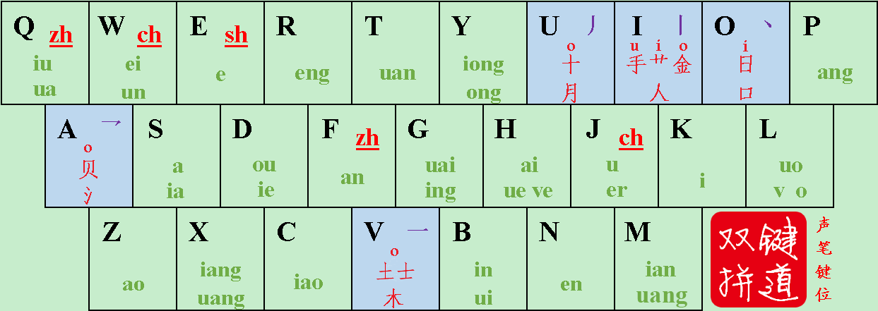 键道6 - 不用选字、连词成句的「双拼顶功」输入方案 1