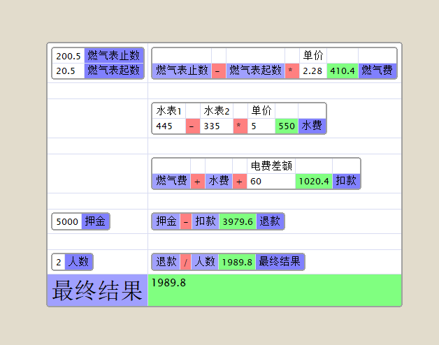 TreeSheets - 神仙级笔记软件：开源的分层电子表格工具 2