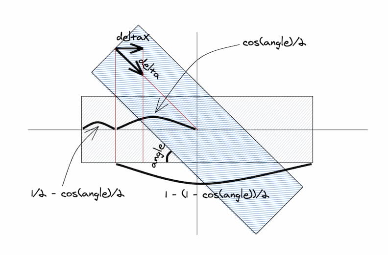 Excalidraw - 手绘风格的开源白板工具，海量第三方图形素材库，可自托管 4