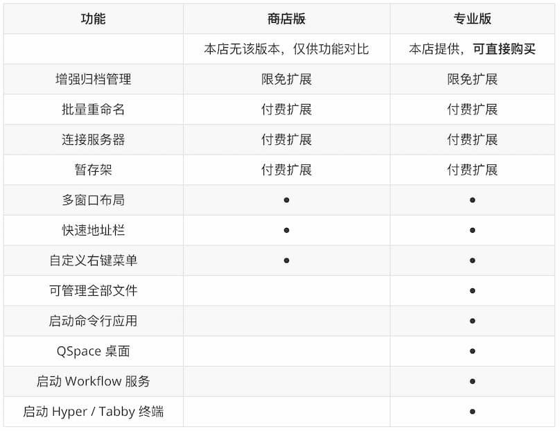 忘了 Mac 访达吧，QSpace 文件管理器一个更比多个强 2