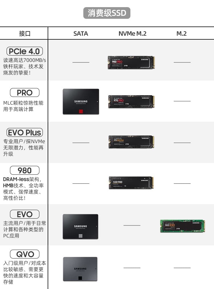 【亚马逊海外购特价】三星 SSD 固态硬盘 970 EVO Plus 2 TB，到手价 ¥1389.56 3