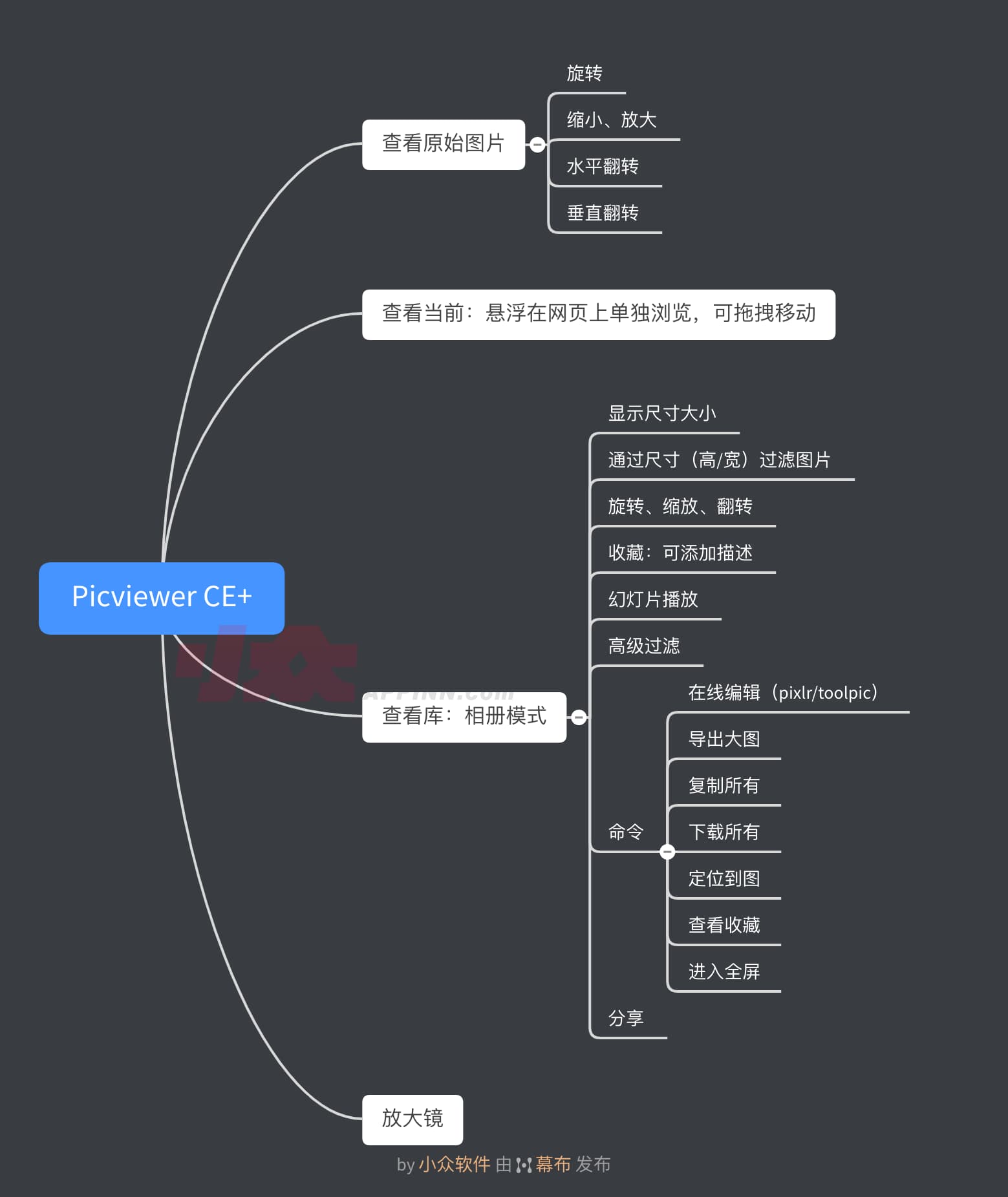 Picviewer CE+ - 全方位折腾在线图片[油猴脚本] 2