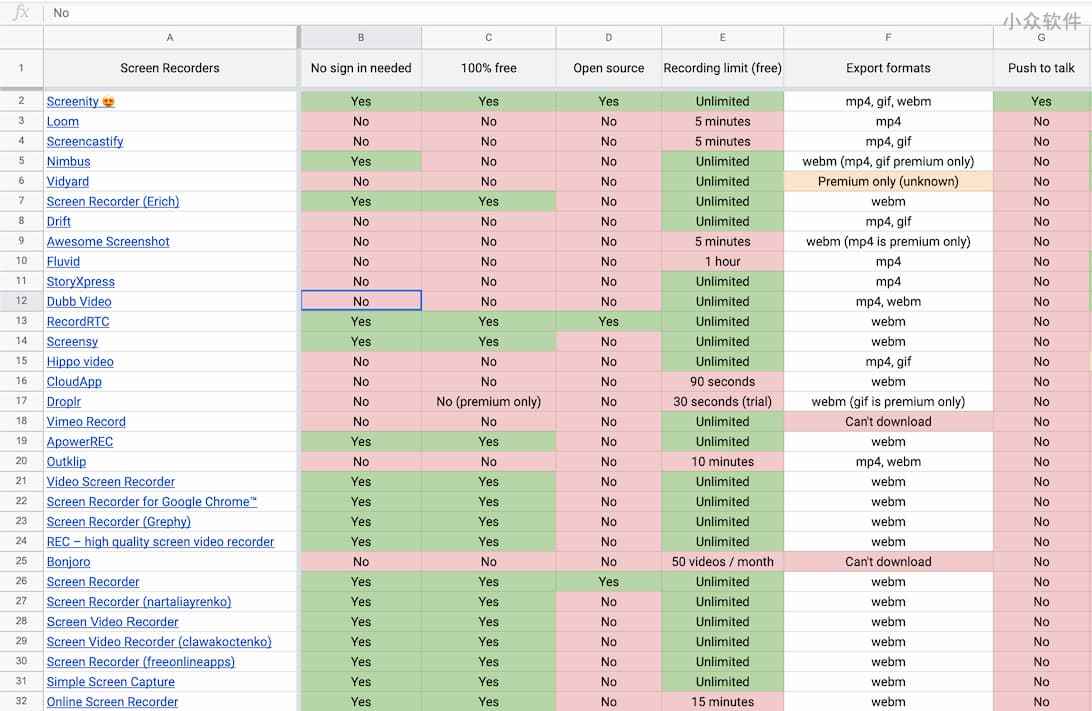 Screenity - 支持 7 种标注方式，适合网课教学使用的录屏工具[Chrome/Edge] 2