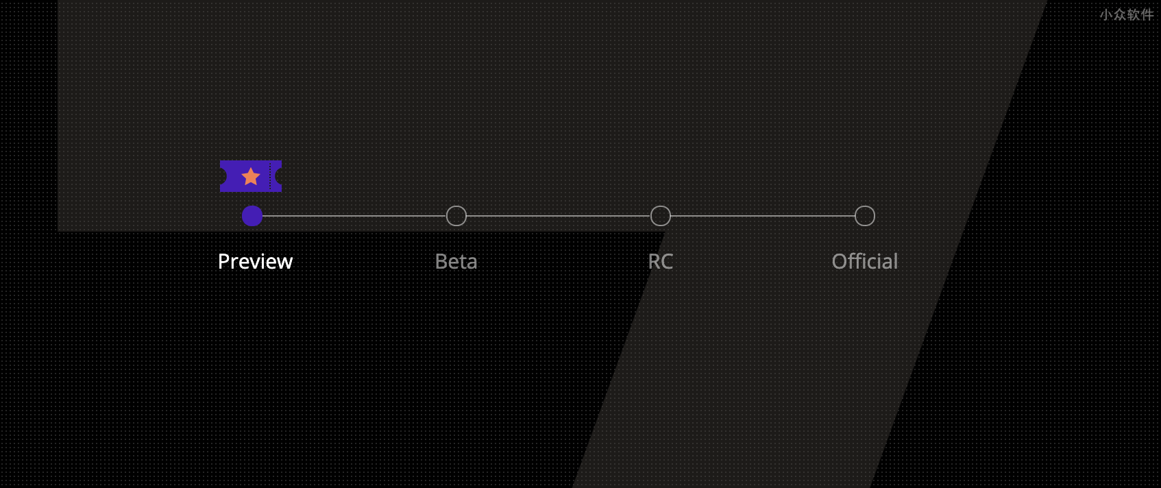 群晖 DiskStation Manager 7.0 预览版开放注册 2