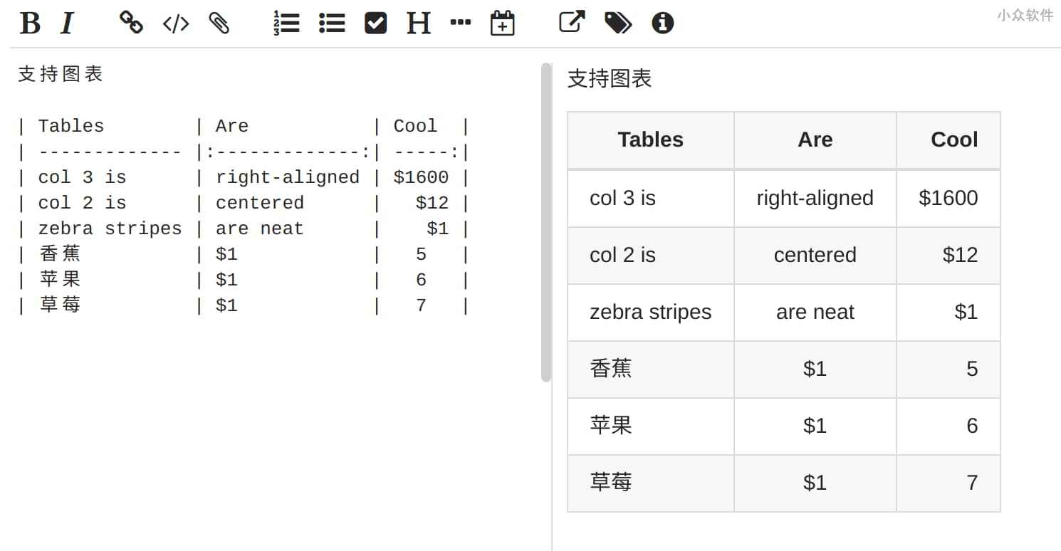 Evernote 强力替代品：开源加密笔记本 Joplin 12