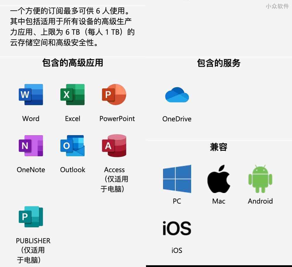Microsoft 365 共享版，限量 200 份，全套 Office 套件与 1T OneDrive 享一年 2