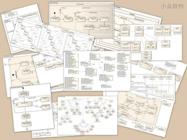 Graphviz - 像 MarkDown 一样简单的画思维导图 2