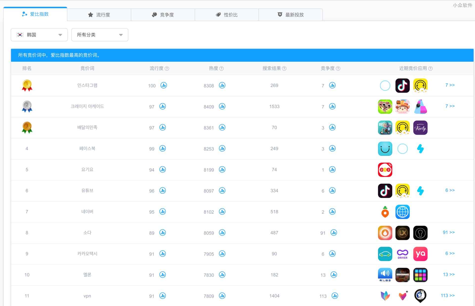 AppBi 苹果搜索广告智能竞价和数据分析平台 2