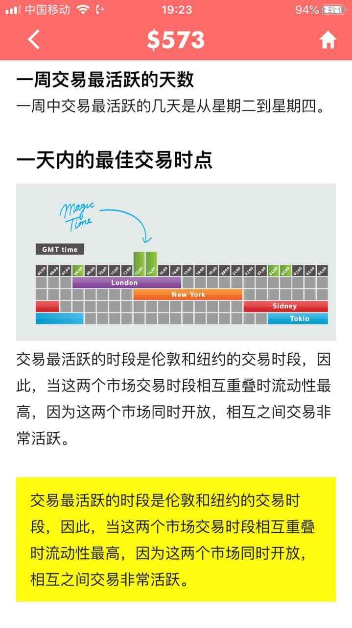 外汇英雄 - 用游戏的方式，3天学习掌握外汇交易 2