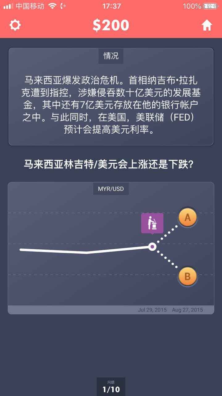 外汇英雄 - 用游戏的方式，3天学习掌握外汇交易 3