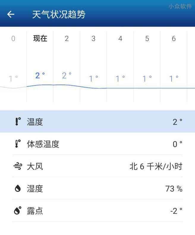 全新设计的天气预报应用 The Weather Channel [iOS/Android] 4