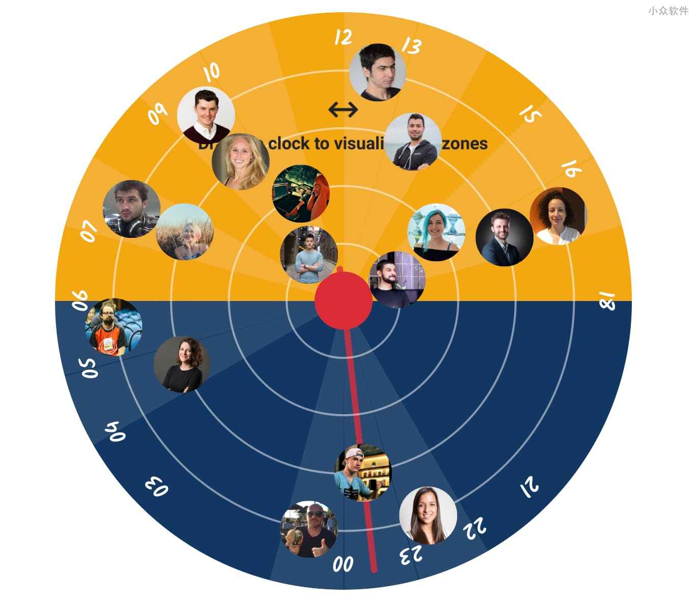 Timezown.io - 在「表盘」上显示世界各地的好友时区 [Web] 2
