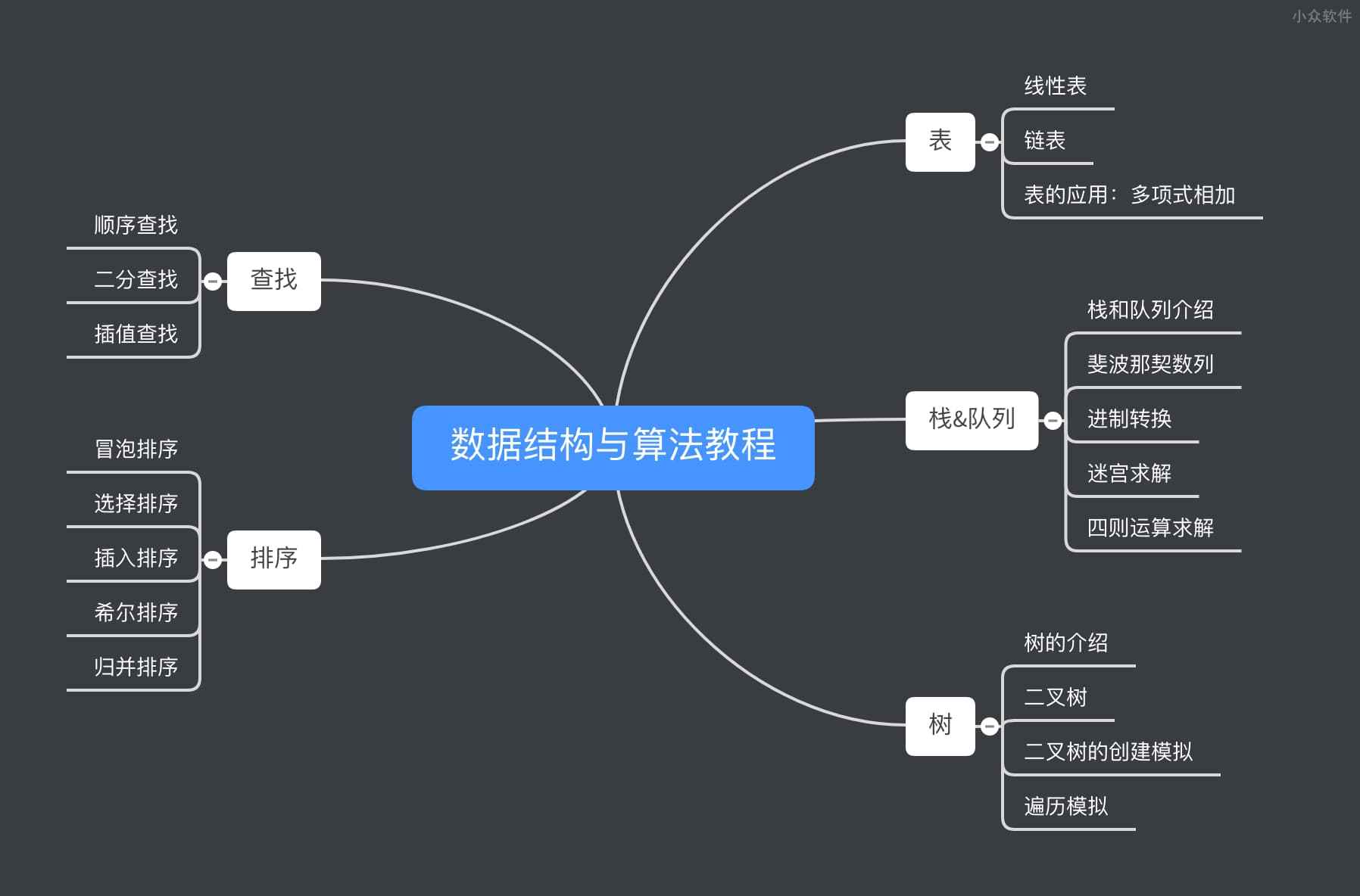 据说懂一点数据结构和算法的人都更聪明 4