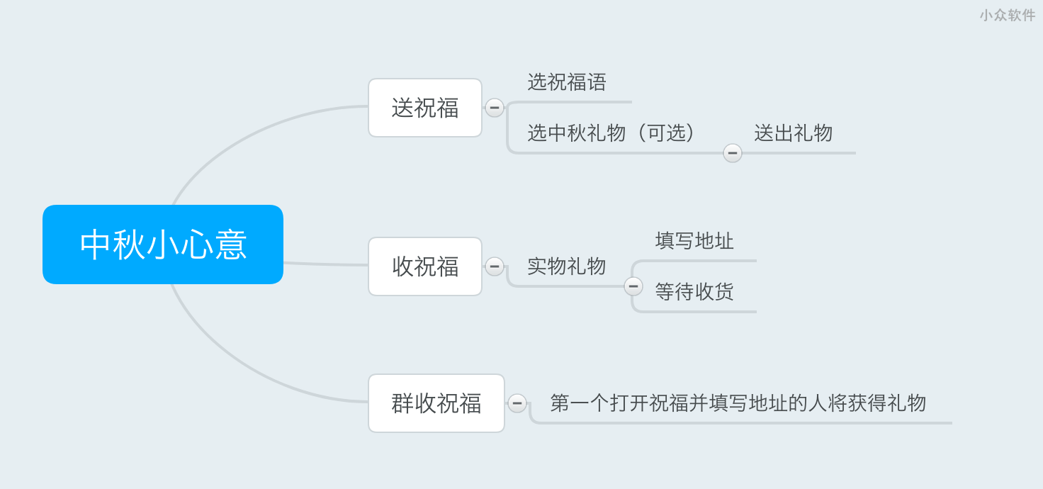 中秋小心意 - 中秋节送礼微信小程序，可以在微信群中抢礼物 2