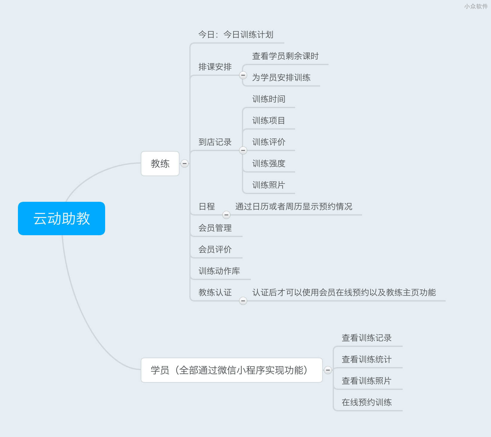 云动助教 - 专为「健身教练」设计，排课、学员在线约课、提醒 [Android/iOS] 2