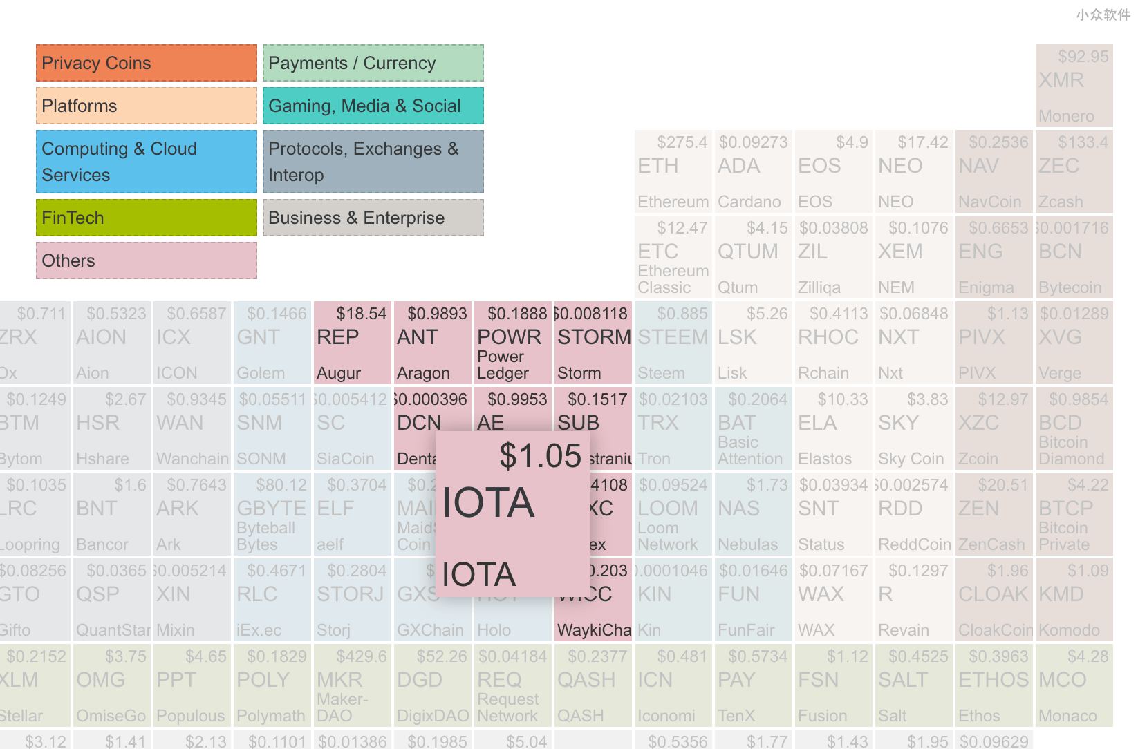 Crypto Table - 数字加密货币周期表，仿化学元素周期表 [Web] 2