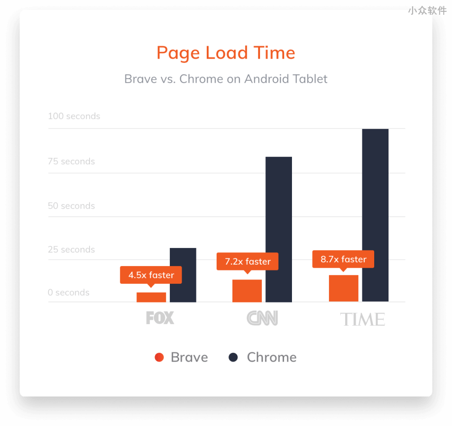 Brave - 「你不是商品」安全、快速、跨平台浏览器，支持代币系统 2