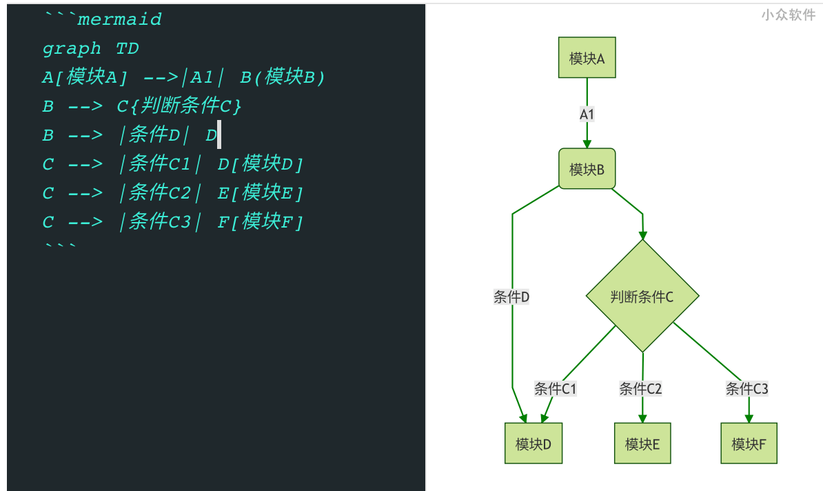 来跟随「印象笔记」学习好用的 Markdown 语法吧 3