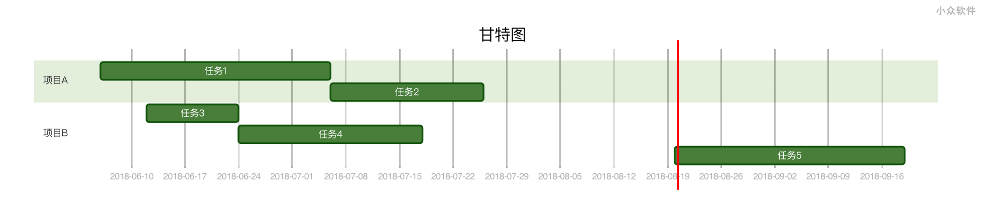 来跟随「印象笔记」学习好用的 Markdown 语法吧 6