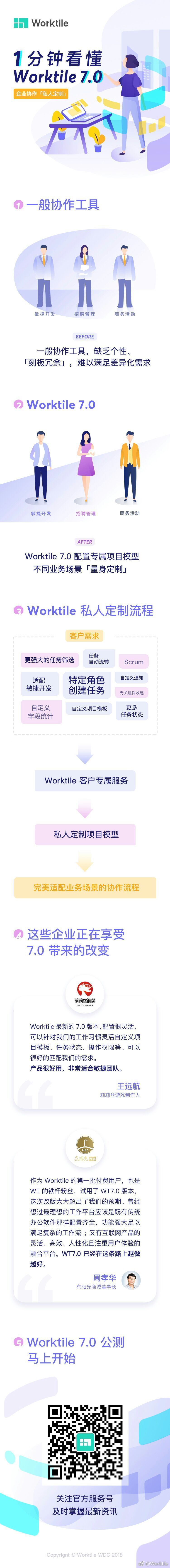 Worktile7.0“来势汹汹”，客户高呼太完美了！ 2