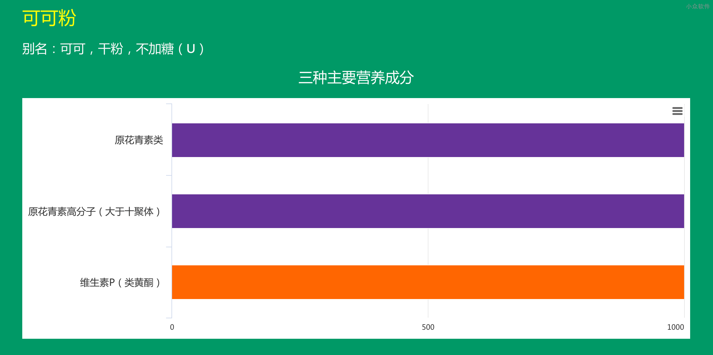 唤醒食物 - 来寻找适合你的「强大的食物」 2