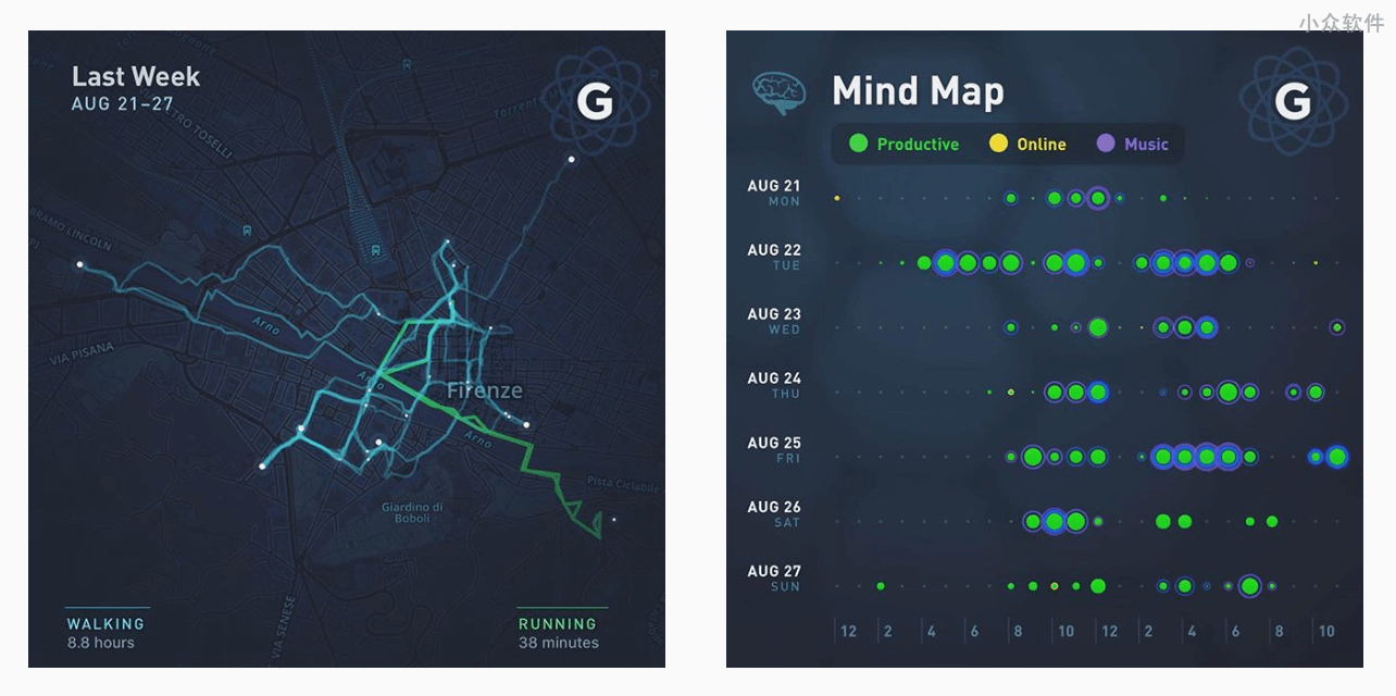 那个漂亮的 Gyroscope 发布 2.0 版本，支持导入已经关闭的 Moves 数据 6