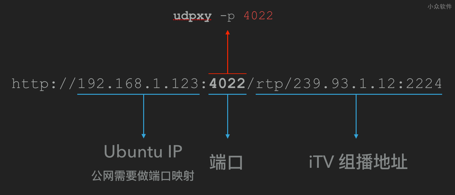 扩展「电信iTV」在任意地点、多屏幕观看世界杯 5