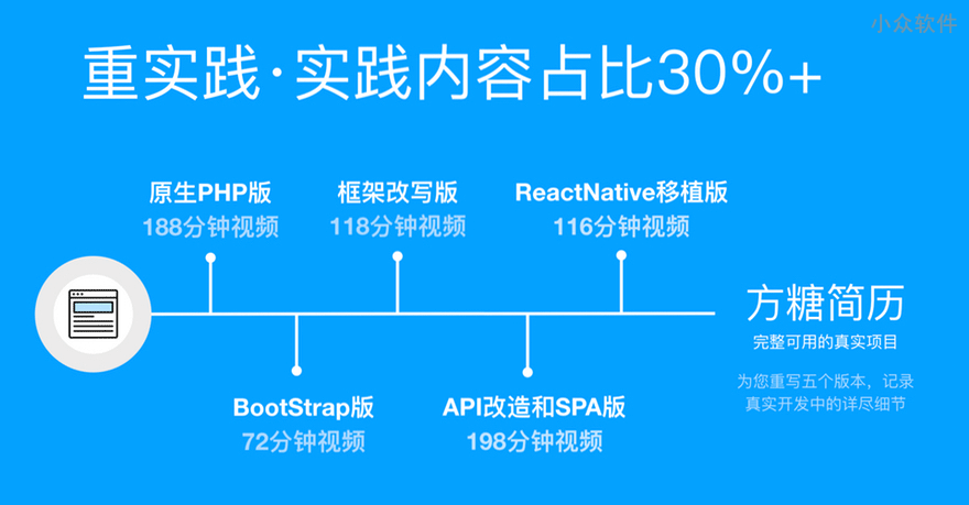 推荐一门适合「以编程为职业」的互联网开发课程：《方糖全栈课·PHP+React大系》 3