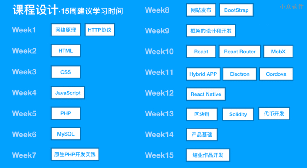 推荐一门适合「以编程为职业」的互联网开发课程：《方糖全栈课·PHP+React大系》 5