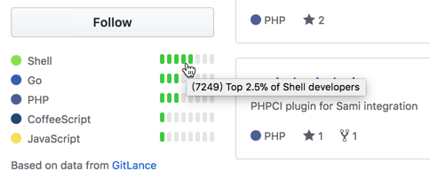 Github User Rank - 在著名「交友网站」显示不同编程语言的用户排名 [Chrome/Firefox] 2