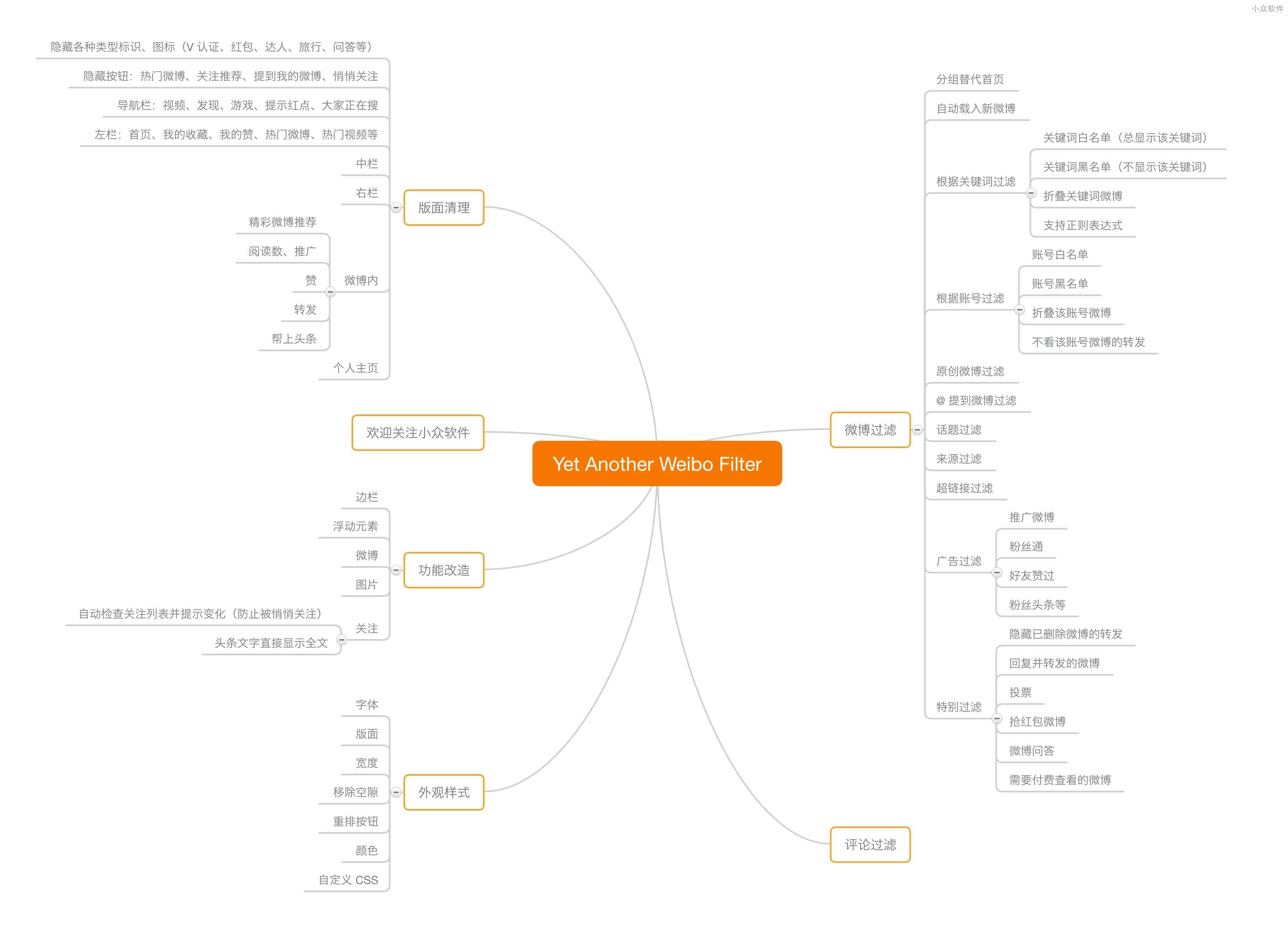 Yet Another Weibo Filter - 微博关键词、话题、作者过滤工具 2