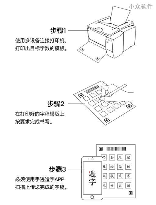 手迹造字 - 用手机制作电脑可用的真・字体 [iPhone/Android] 3