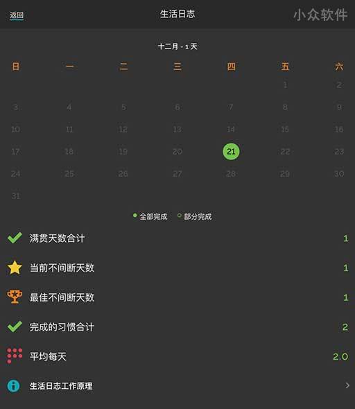 Productive - 记录并管理你的那些 ... 习惯 [iOS] 2