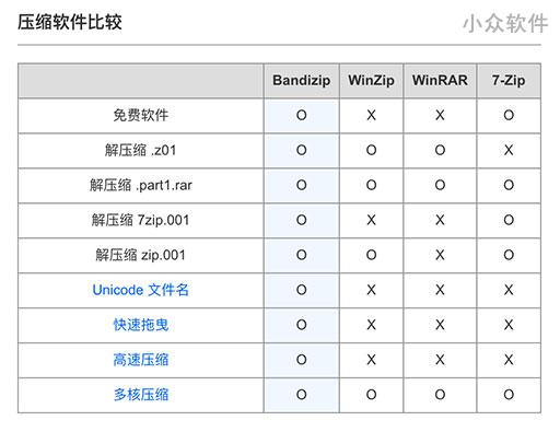 Bandizip - 免费的压缩软件，替代 WinRAR、WinZIP [Windows] 2