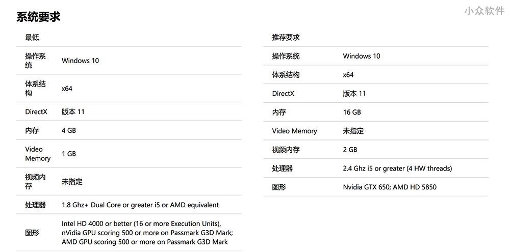 《帝国时代：终极版》4K 重制版开始接受预定 [Windows 10] 2