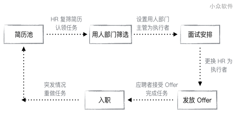 团队协作工具 Teambition 带来区分企业与个人的「工作空间」概念 3