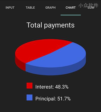 Karl's Mortgage Calculator - 不一样的按揭房贷计算器[Web/iOS/Android] 4