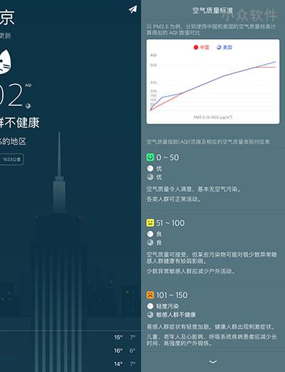 晴空 - 可以拍照测雾霾的 PM2.5 空气质量应用[iPad/iPhone] 3