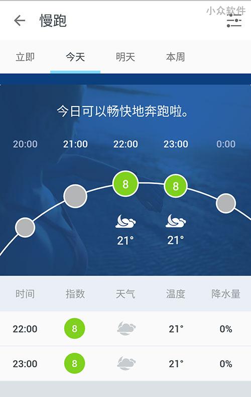 The Weather Channel 跑步预告，合适的天气提醒你快去跑步[iOS/Android] 3