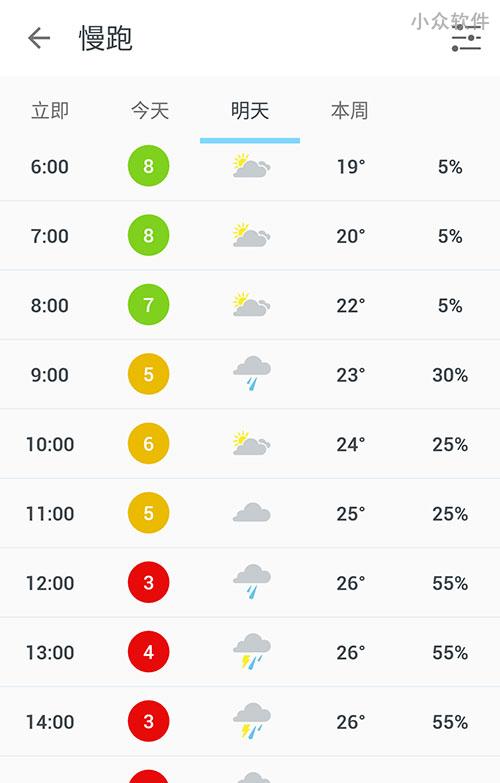 The Weather Channel 跑步预告，合适的天气提醒你快去跑步[iOS/Android] 5