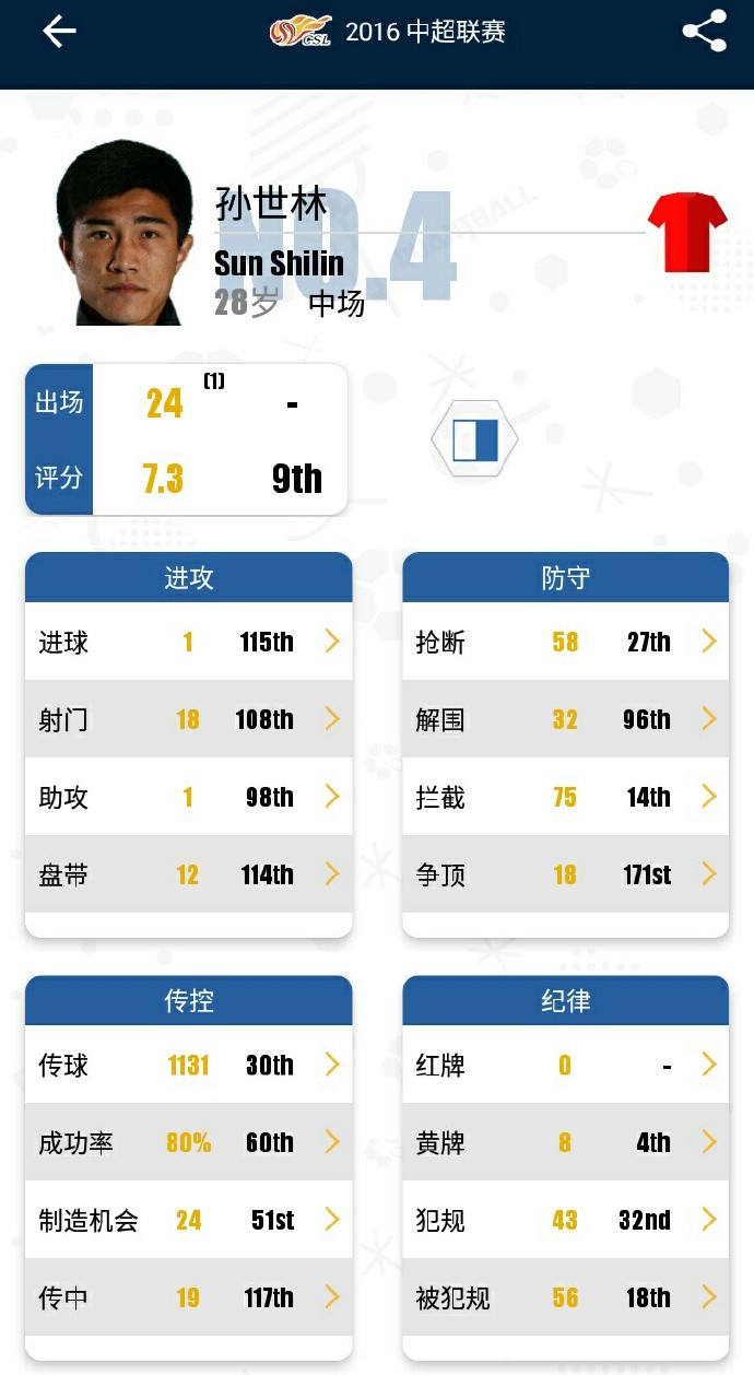 量子足球 - 基于 OPTA 数据的足球比赛实况数据与分析[iPhone/Android] 3