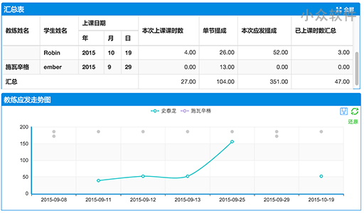 简道云 - 数据收集、管理、分析与团队协作工具[Web] 2