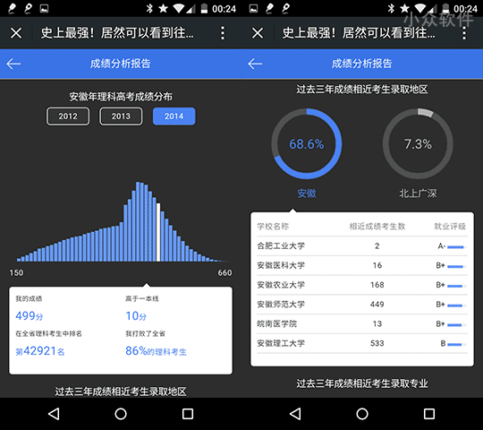 完美志愿 - 根据历史数据填报高考志愿[Web/微信] 2