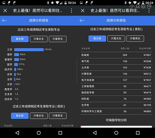 完美志愿 - 根据历史数据填报高考志愿[Web/微信] 3