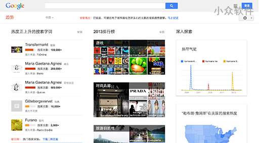 Google 趋势与热门搜索及 OS X 屏保 2