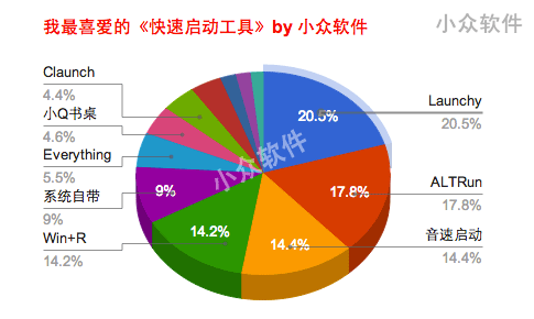 我最喜爱的《快速启动工具》 2