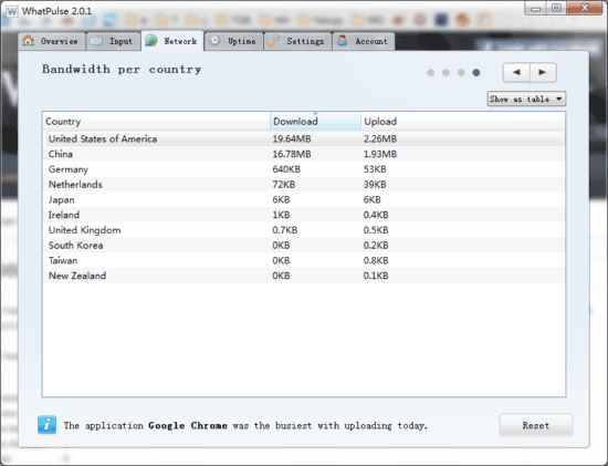 WhatPulse - 鼠标/键盘，网络流量统计高级工具 3