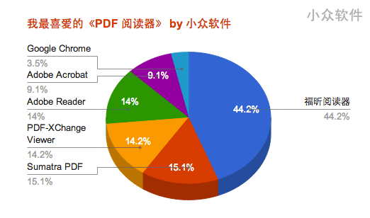 我最喜爱的《PDF 阅读器》 2