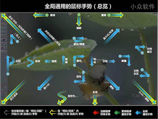 MAX 鼠标手势方案及图解，StrokesPlus 脚本[分享] 3