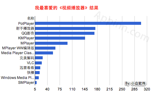 我最喜爱的《视频播放器》 2